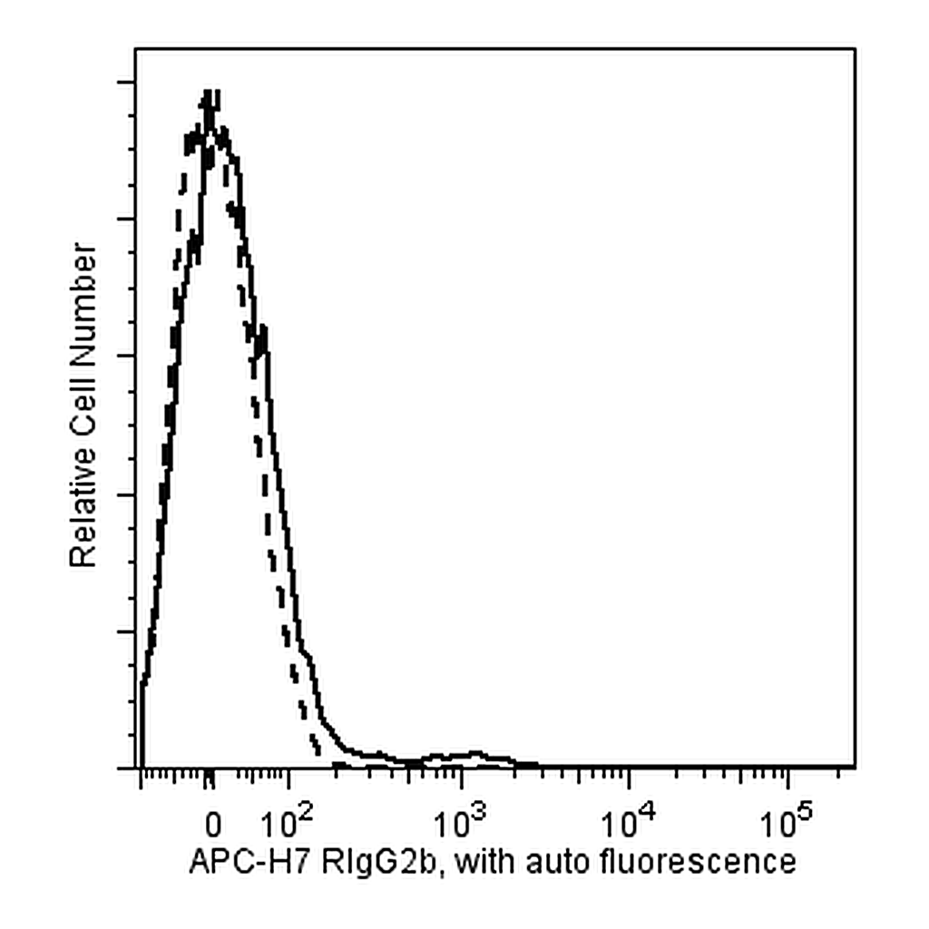 BD APC-H7 Rat IgG2b, κ Isotype Control