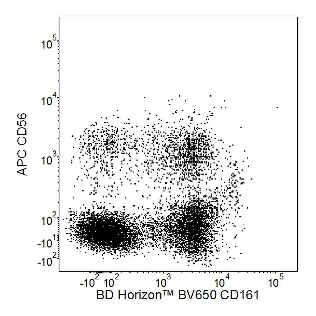 BD BV650 Mouse Anti-Human CD161