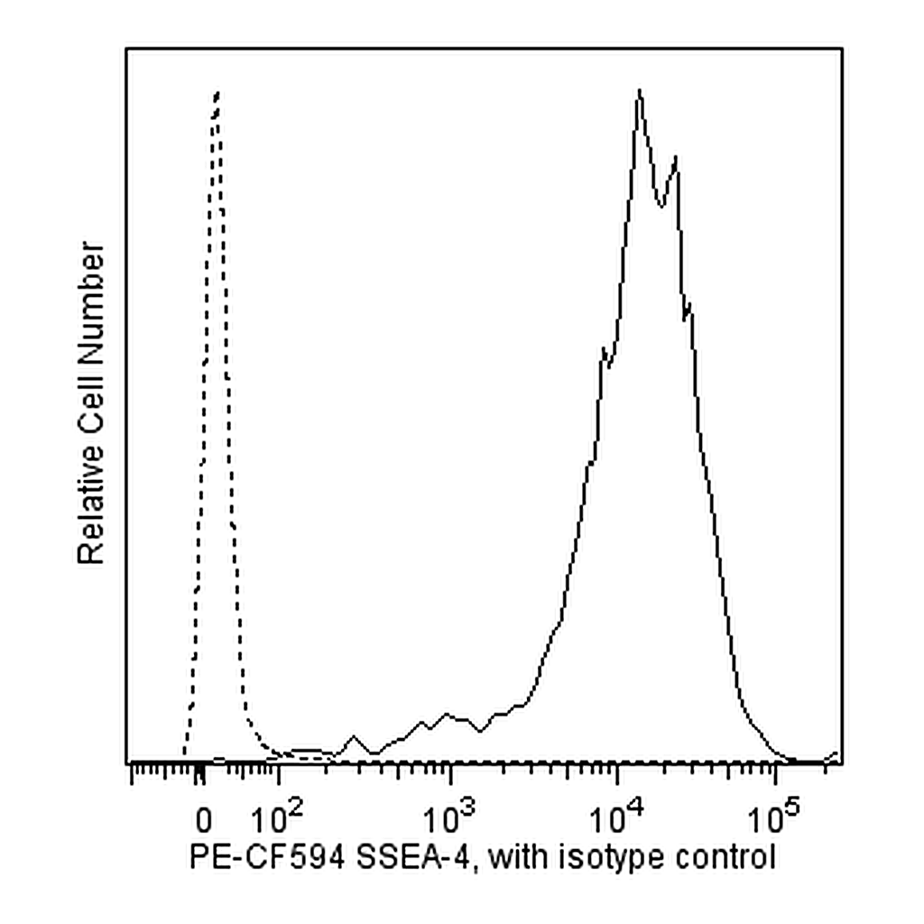 BD PE-CF594 Mouse Anti-SSEA-4