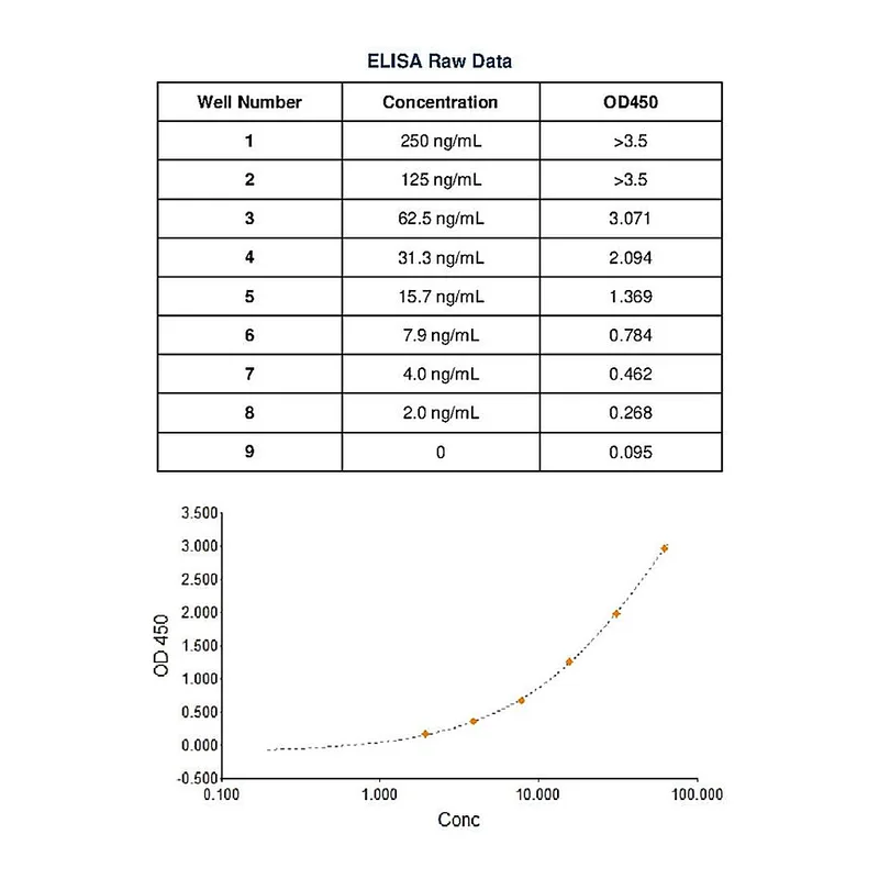 Thermo Fisher Scientific Goat anti-Rat IgG Fc Secondary Antibody
