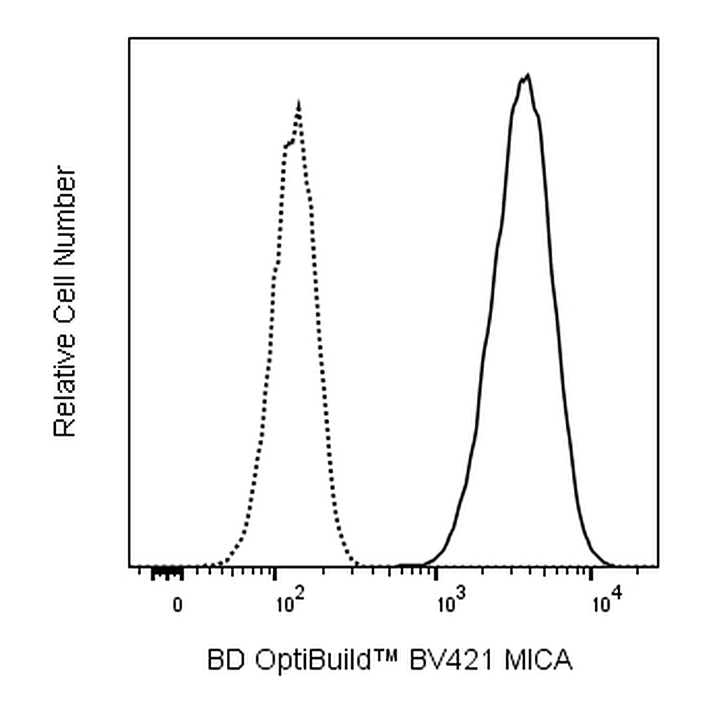 BD BV421 Mouse Anti-Human MICA