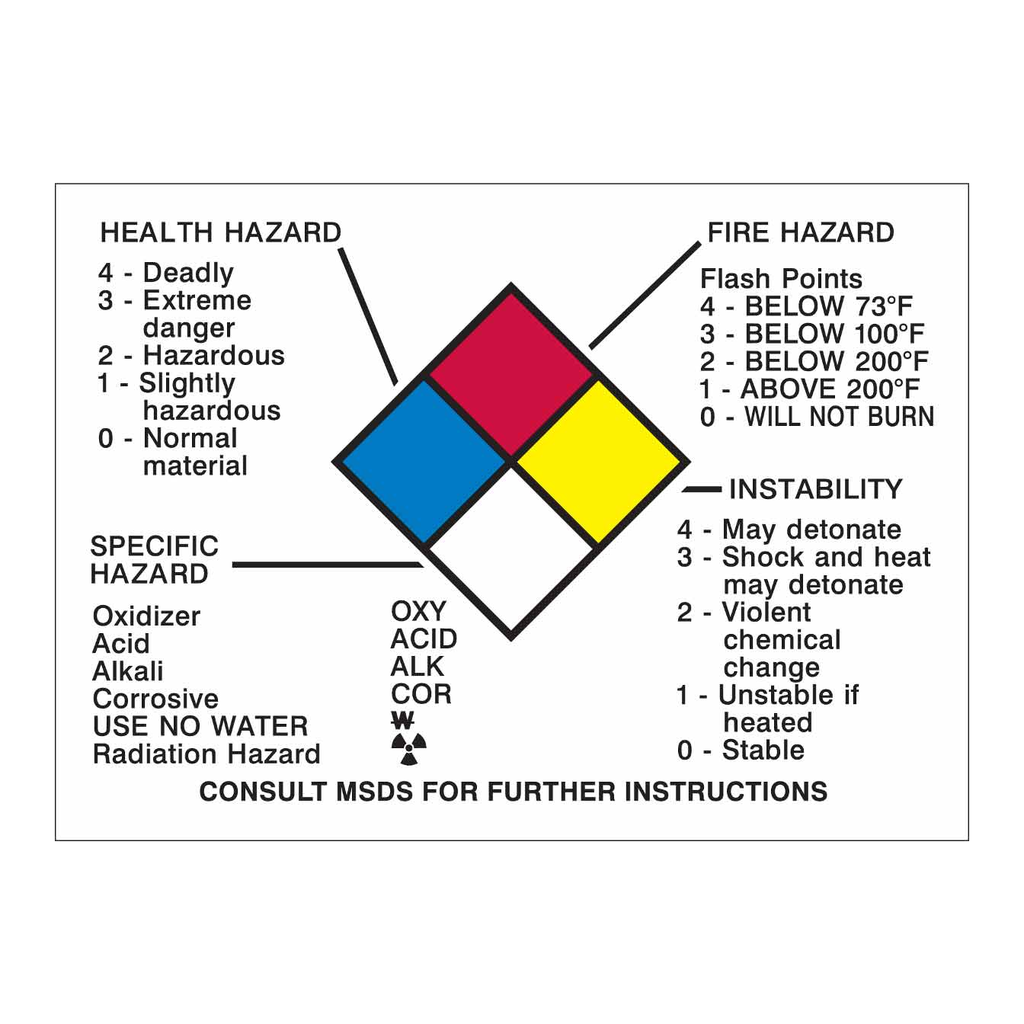 Brady HEALTH HAZARD SPECIFIC HAZARD FIRE HAZARD PHYSICAL HAZARD CONSULT MSDS FOR FURTHER… Sign