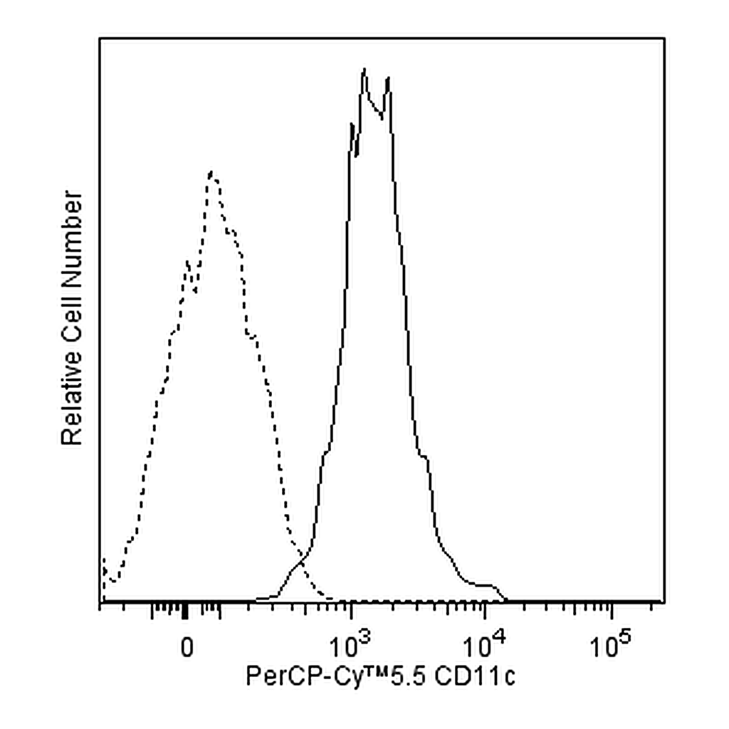 BD PerCP-Cy5.5 Mouse Anti-Human CD11c