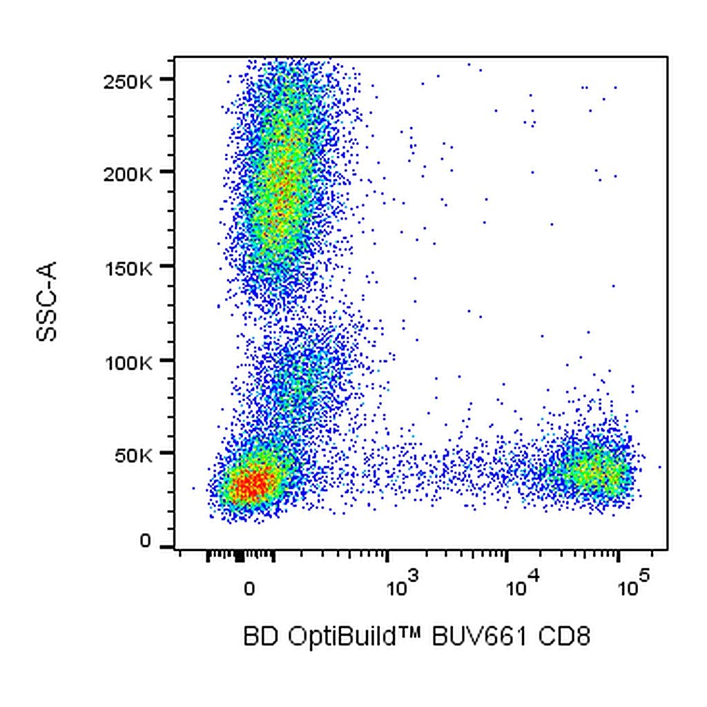 BD BUV661 Mouse Anti-Human CD8