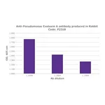 Merck RABBIT ANTI-PSEUDOMONAS EXOTOXIN A