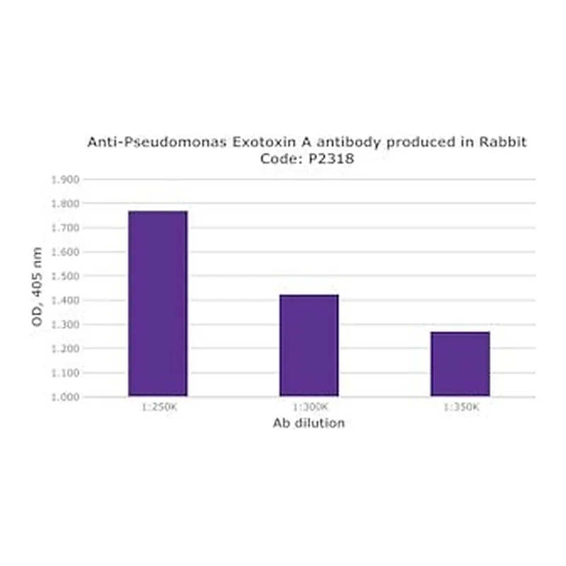 Merck RABBIT ANTI-PSEUDOMONAS EXOTOXIN A