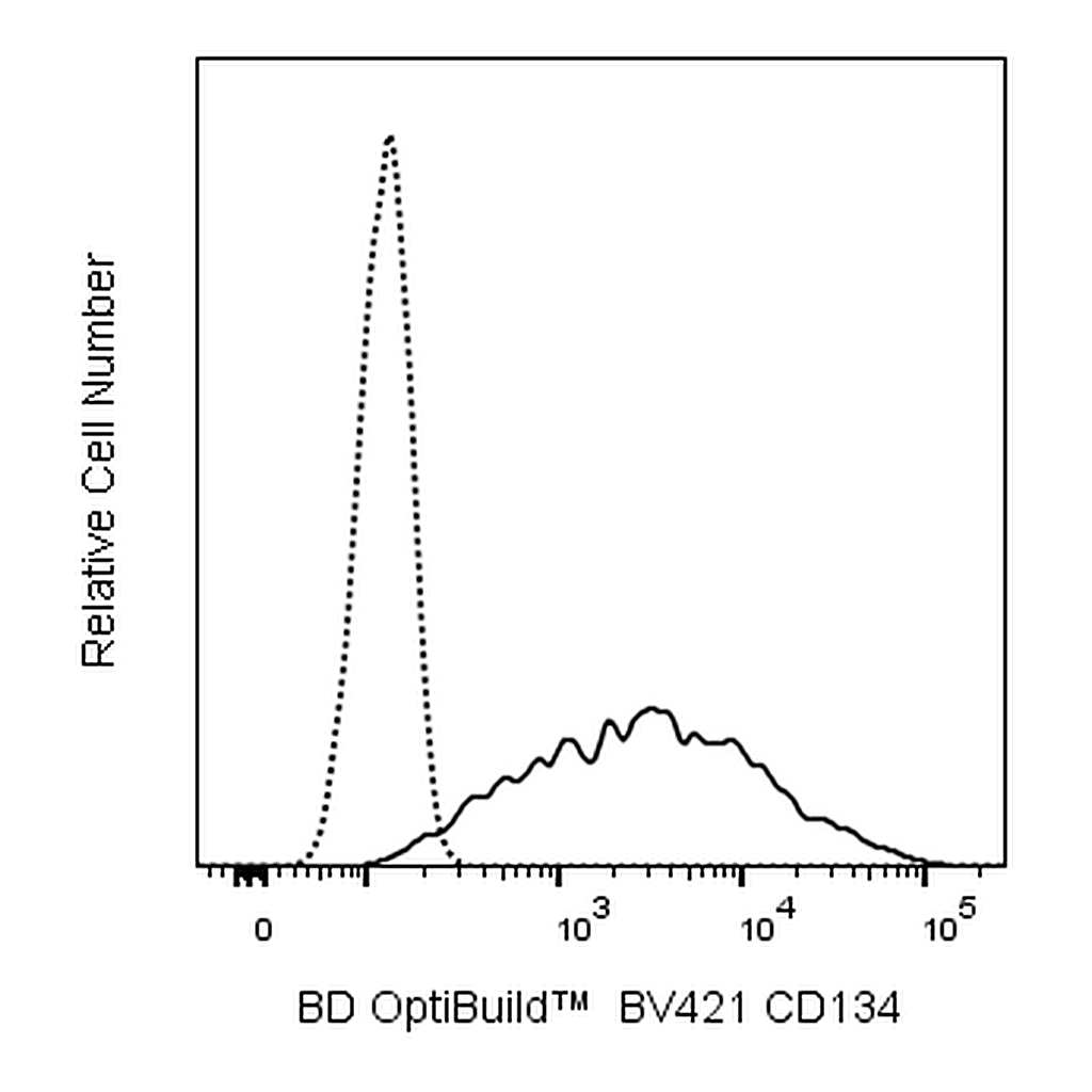 BD BV421 Mouse Anti-Human CD134
