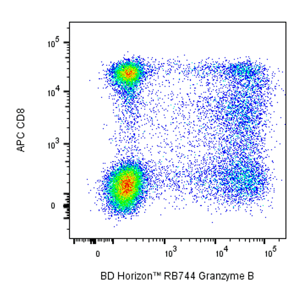 BD RB744 Mouse Anti-Human Granzyme B