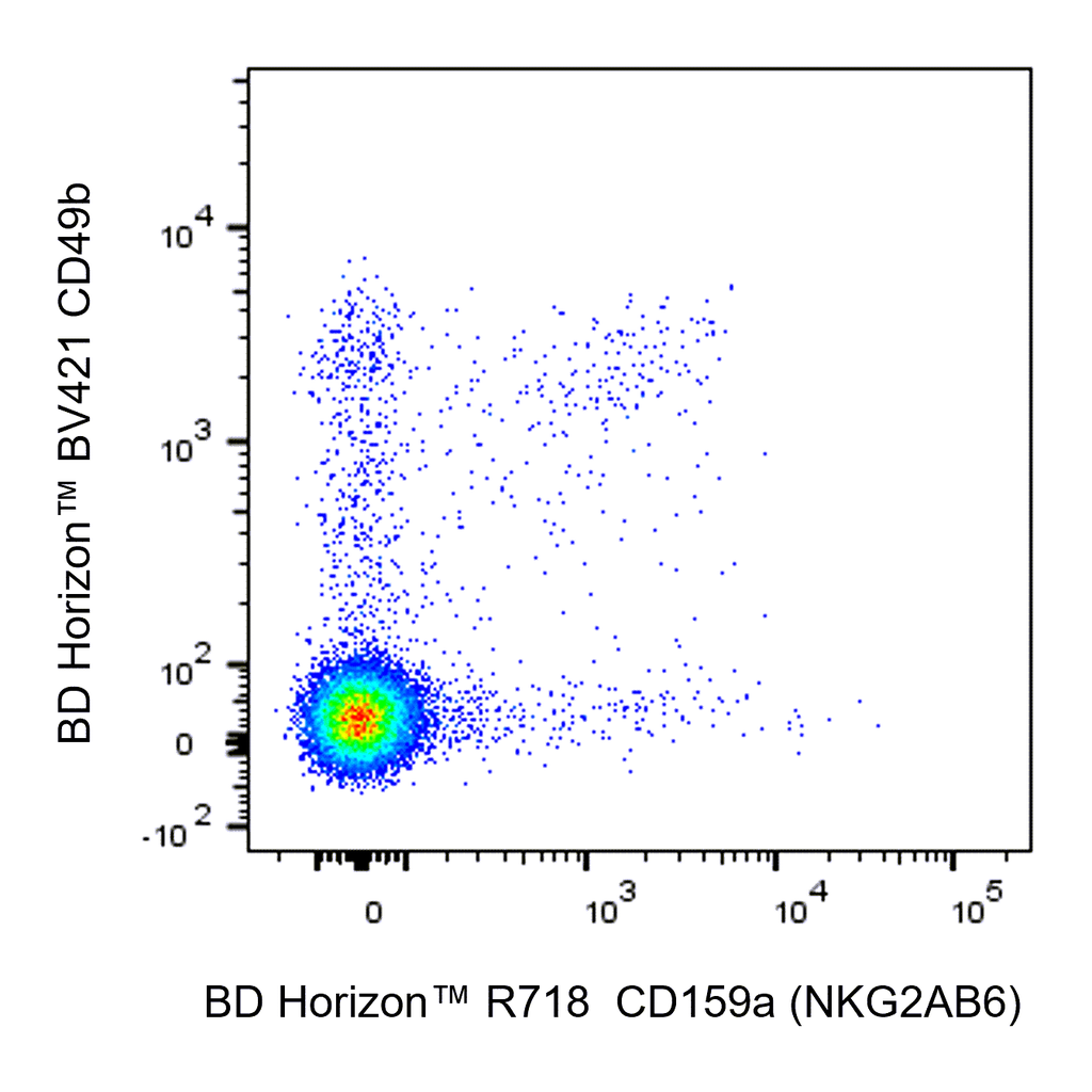 BD R718 Mouse Anti-Mouse CD159a (NKG2AB6)
