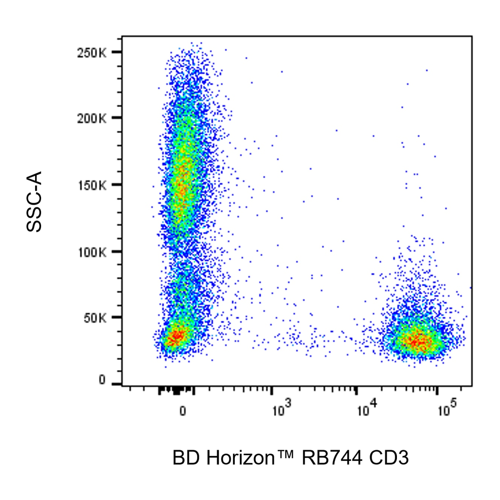 BD RB744 Mouse Anti-Human CD3