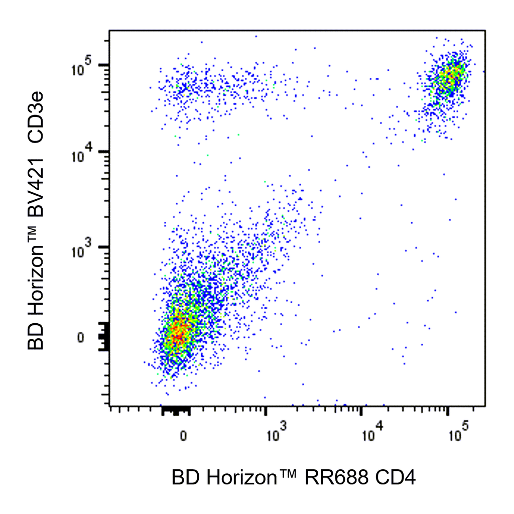 BD RR688 Rat Anti-Mouse CD4