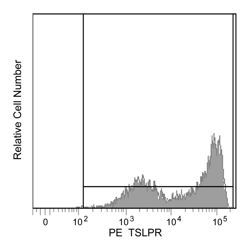 BD PE Mouse Anti-Human TSLP Receptor