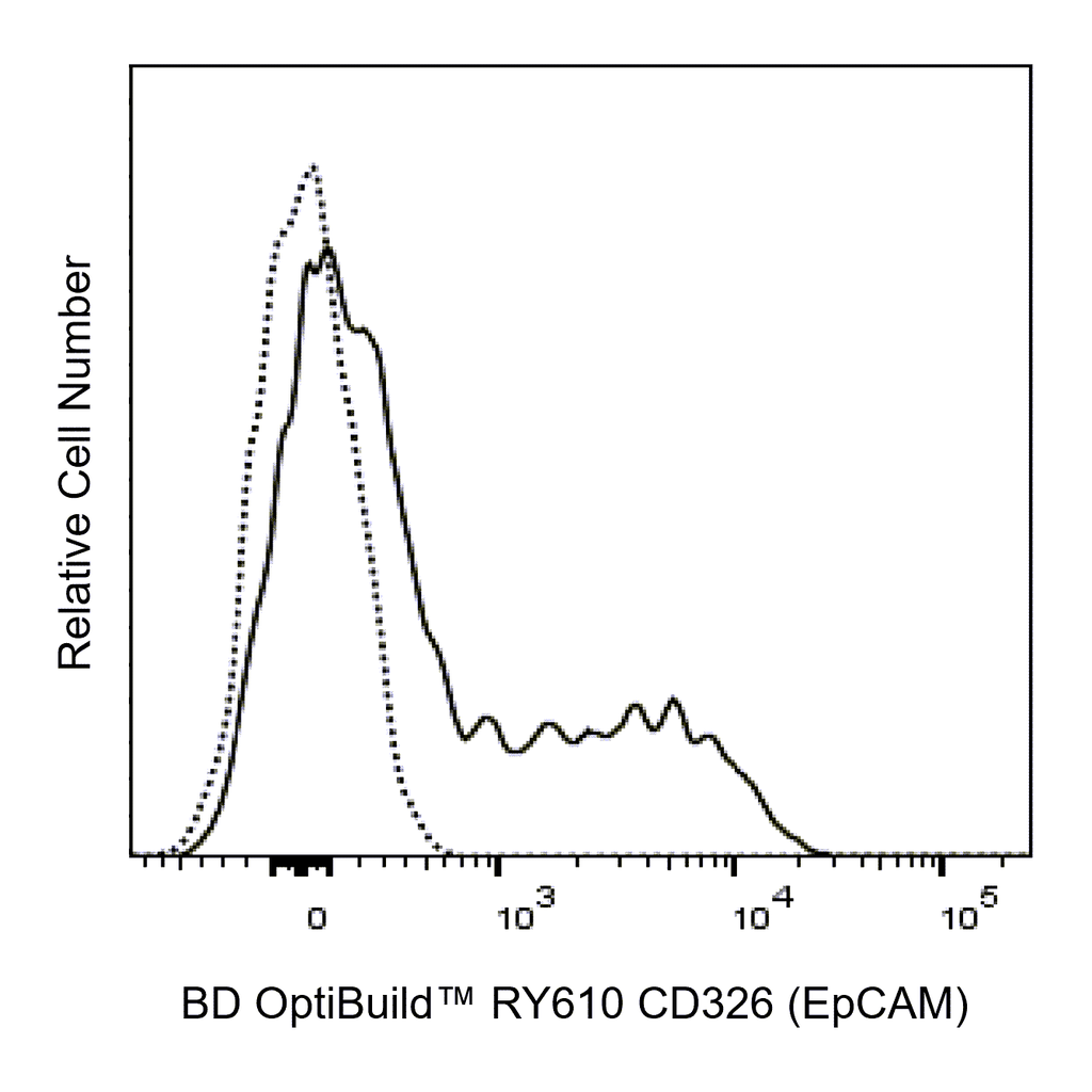 BD RY610 Rat Anti-Mouse CD326 (EpCAM)
