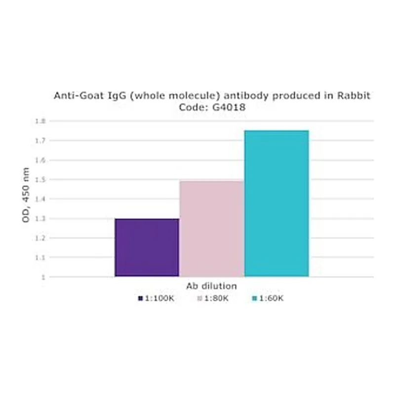 Merck ANTI-GOAT IGG (WHOLE MOLECULE) DEVELOPE&