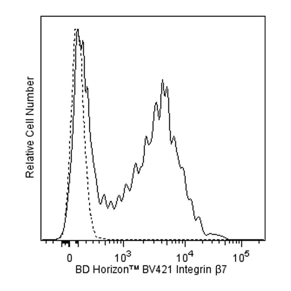 BD BV421 Rat Anti-Integrin β7