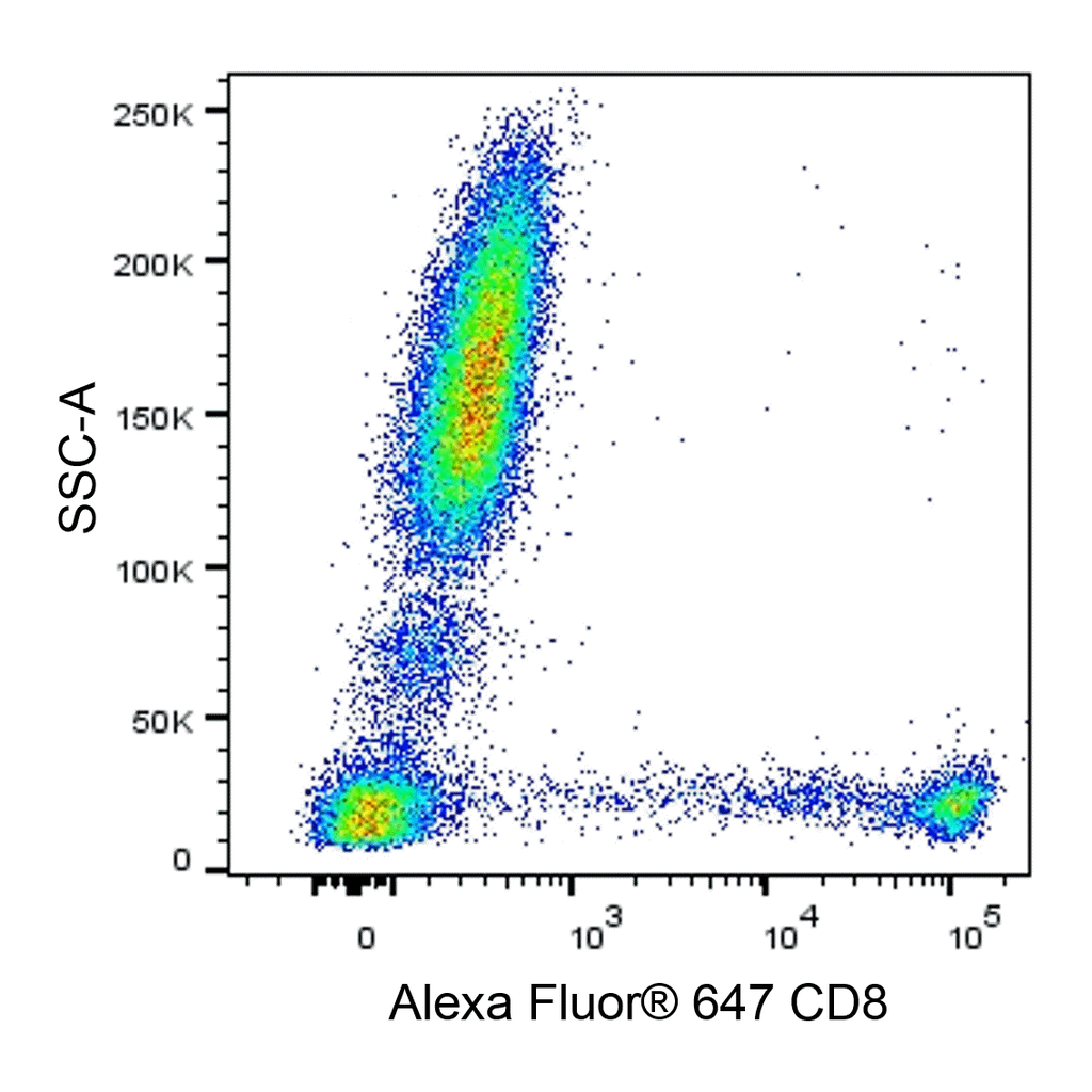 BD Alexa Fluor® 647 Mouse Anti-Human CD8