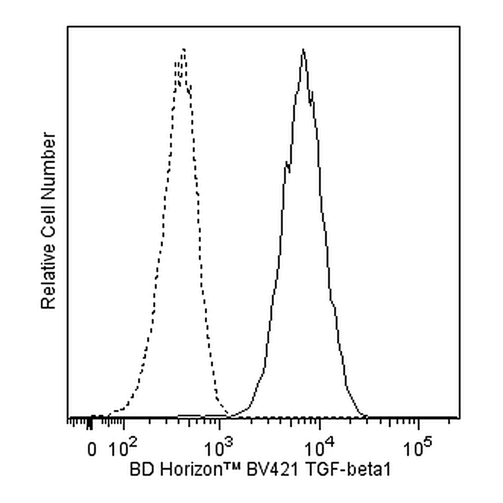 BD BV421 Mouse Anti-Human TGF-β1