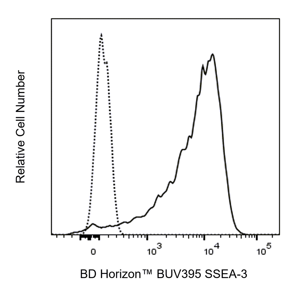 BD BUV395 Rat Anti-SSEA-3