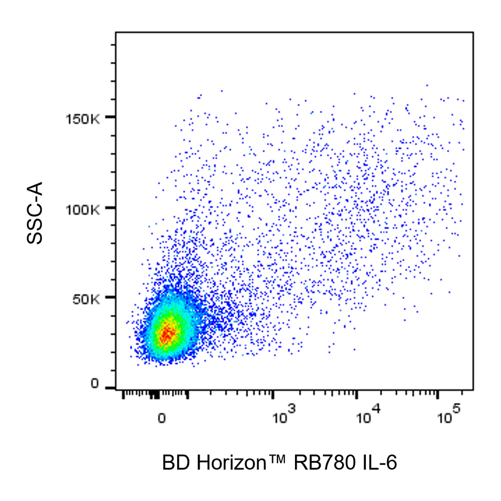 BD RB780 Rat Anti-Human IL-6