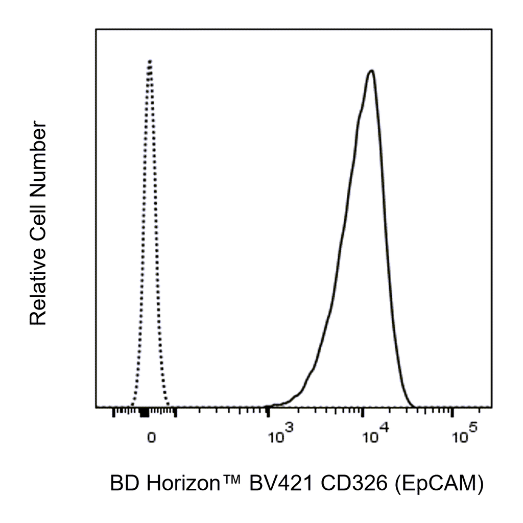 BD BV421 Mouse Anti-Human CD326 (EpCAM)