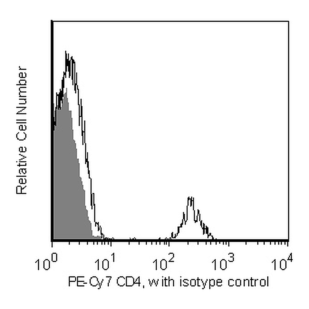 BD PE-Cy7 Mouse Anti-Human CD4