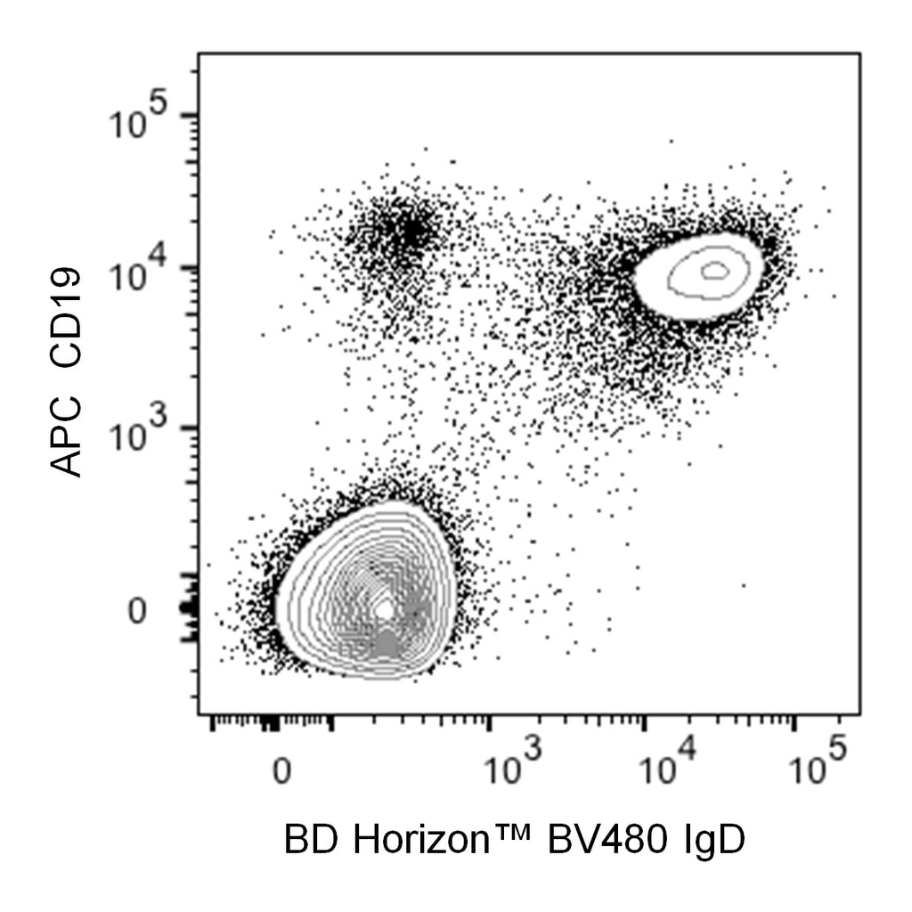 BD BV480 Mouse Anti-Human IgD