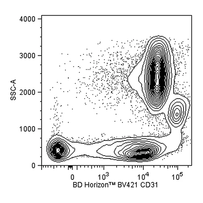 BD BV421 Mouse Anti-Human CD31