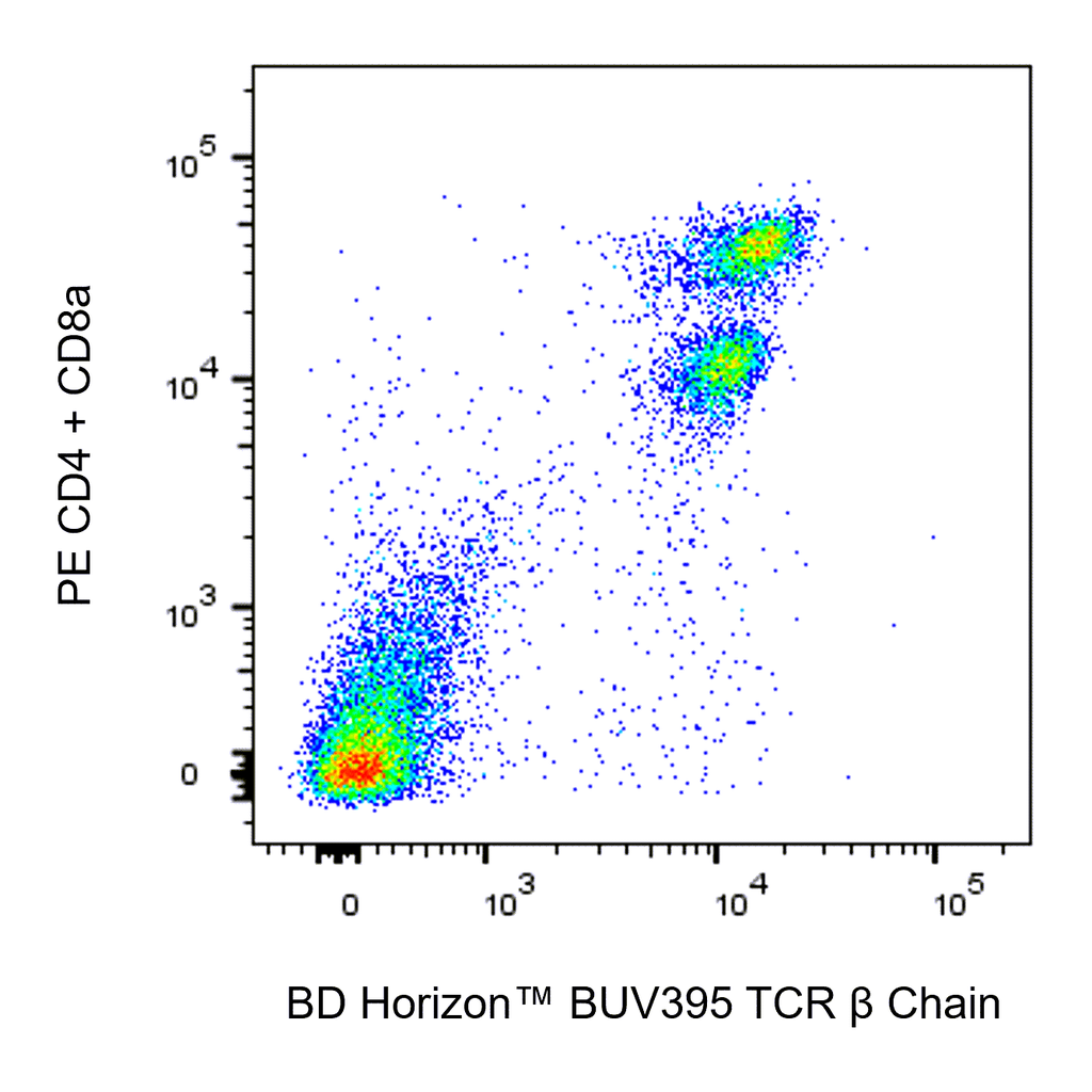 BD BUV395 Hamster Anti-Mouse TCR β Chain