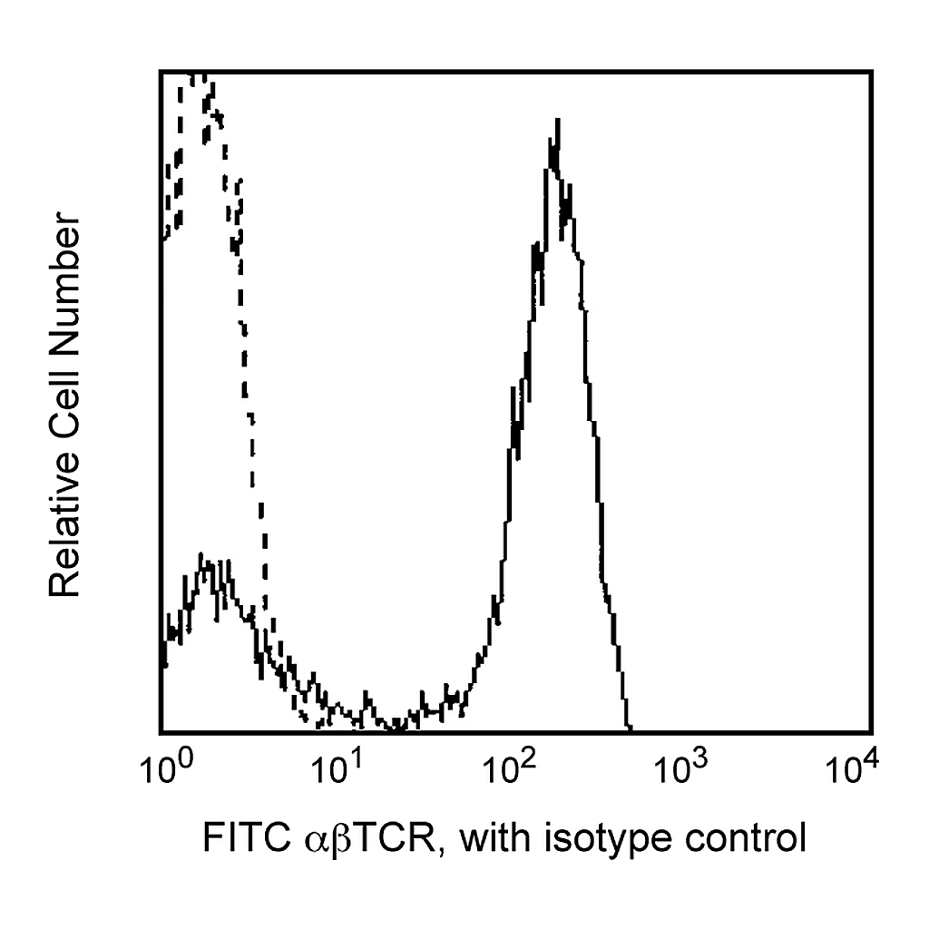 BD FITC Mouse Anti-Human TCR αβ