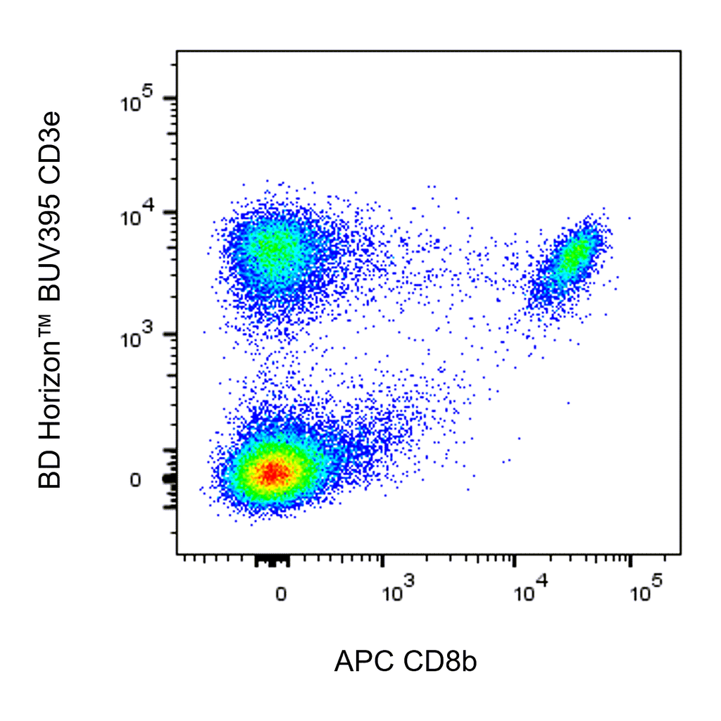 BD APC Rat Anti-Mouse CD8b