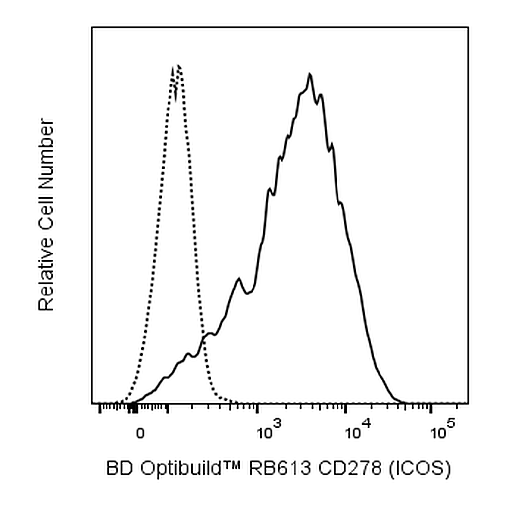 BD RB613 Mouse Anti-Human CD278 (ICOS)
