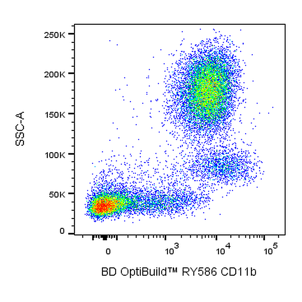 BD RY586 Mouse Anti-Human CD11b
