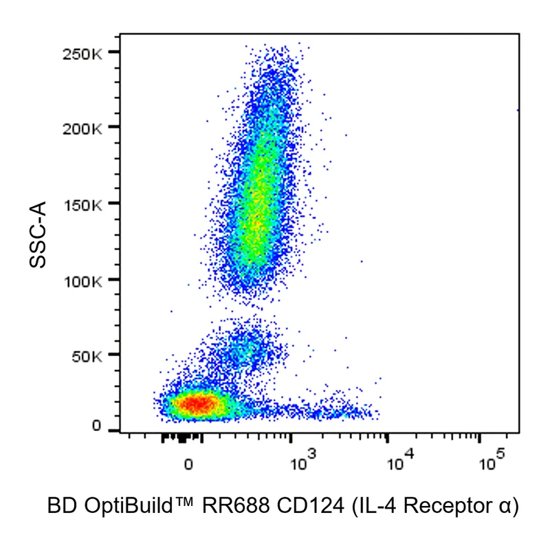 BD RR688 Mouse Anti-Human CD124 (IL-4 Receptor α)