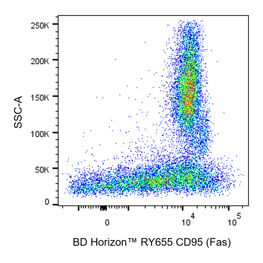 BD RY655 Mouse Anti-Human CD95 (Fas)