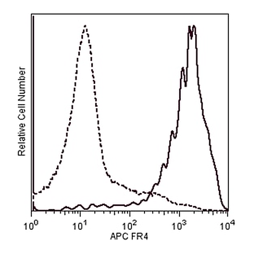 BD APC Rat anti-Mouse FR4 (Folate receptor 4)