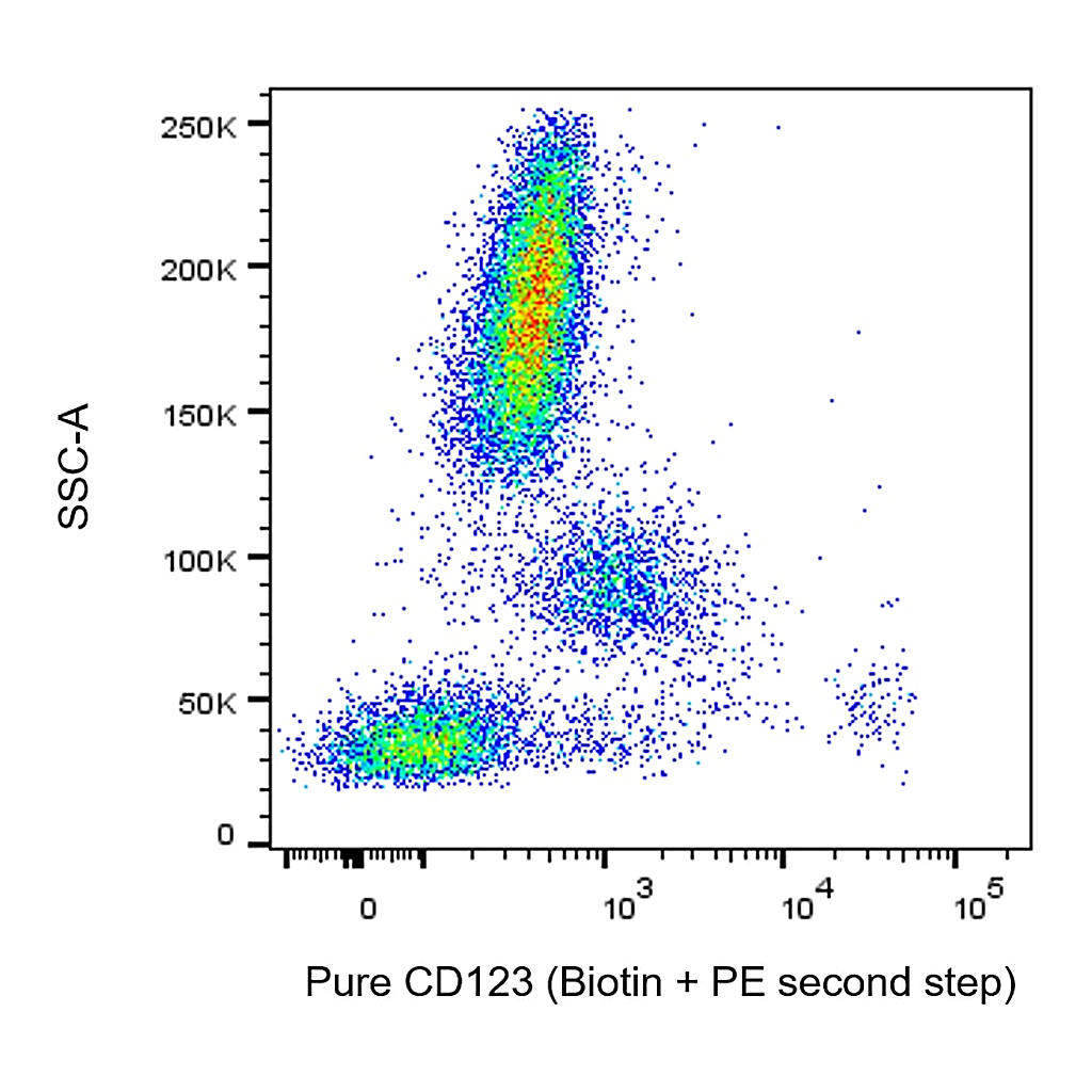 BD Purified Mouse Anti-Human CD123
