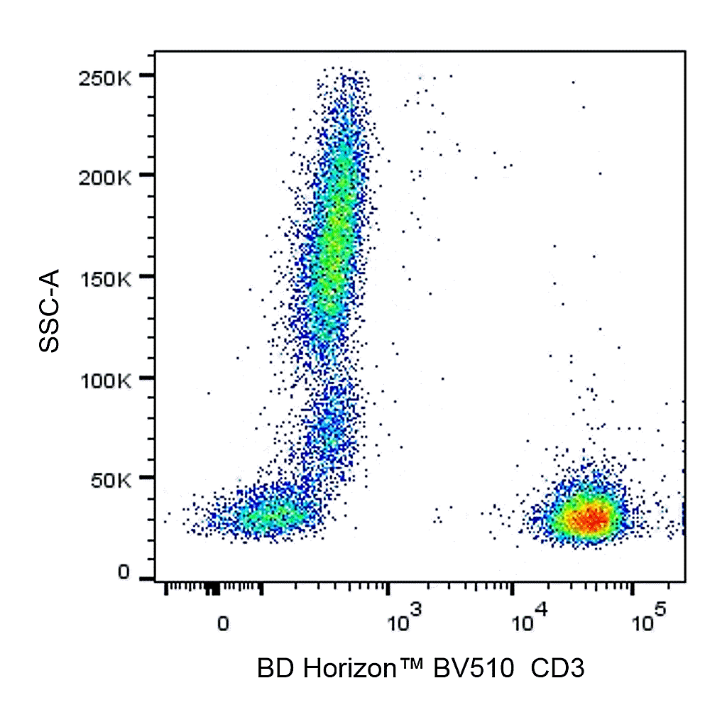 BD BV510 Mouse Anti-Human CD3