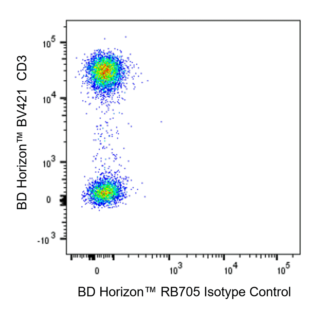 BD RB705 Mouse Anti-T-bet