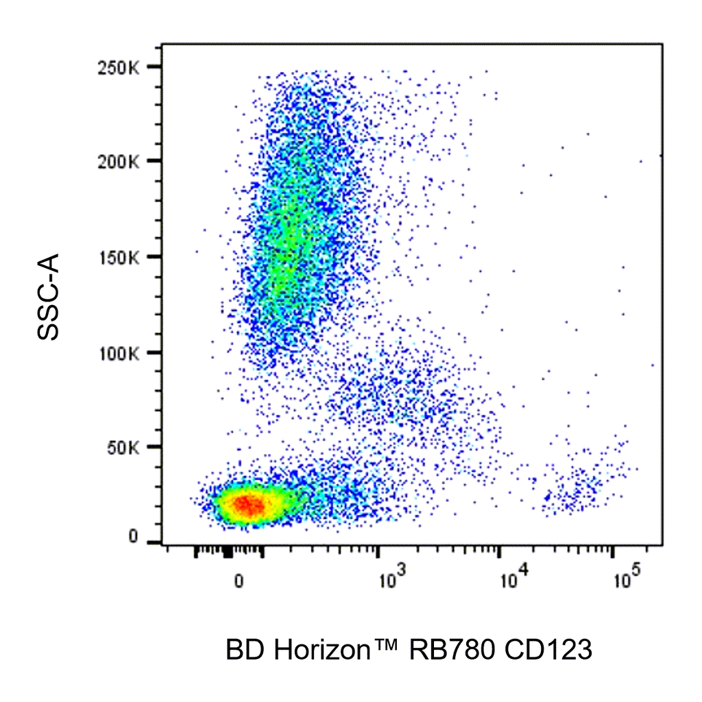 BD RB780 Mouse Anti-Human CD123
