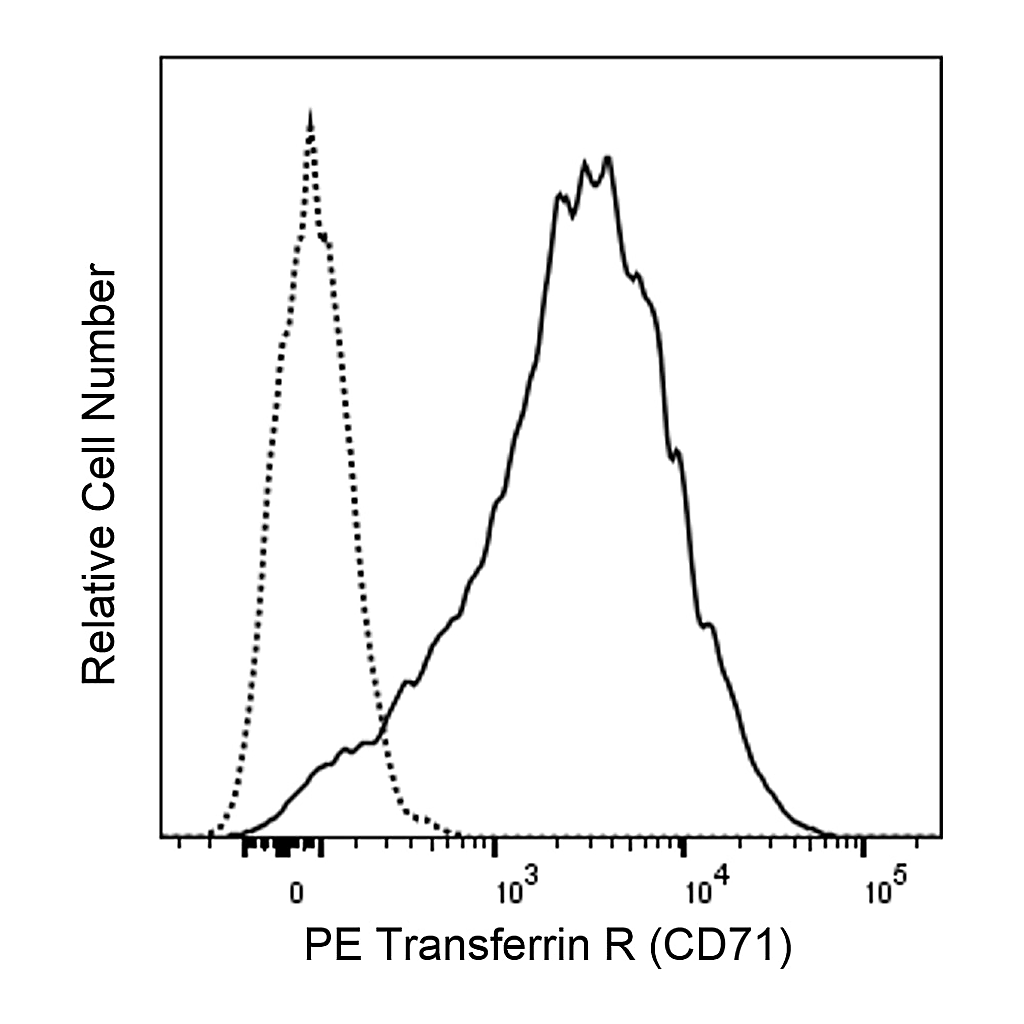 BD PE Mouse Anti-Human Transferrin R (CD71)
