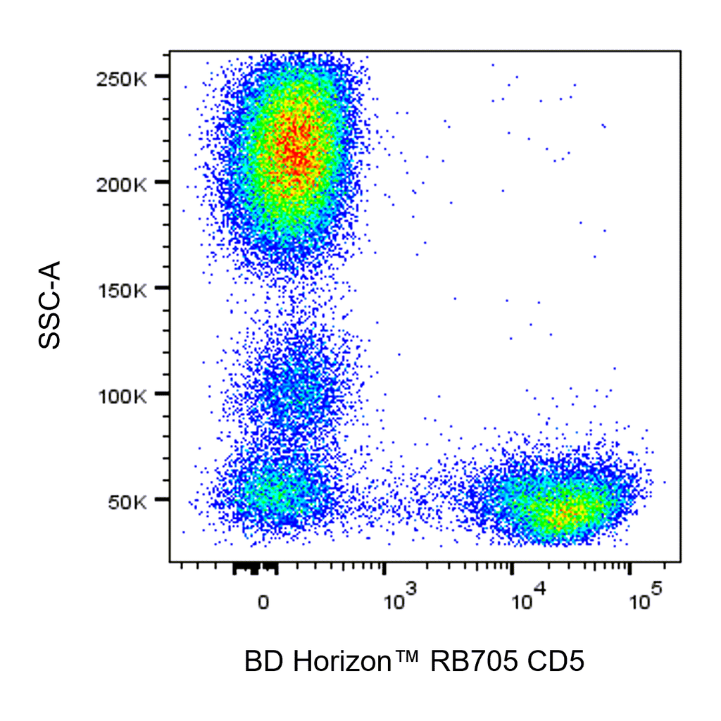 BD RB705 Mouse Anti-Human CD5