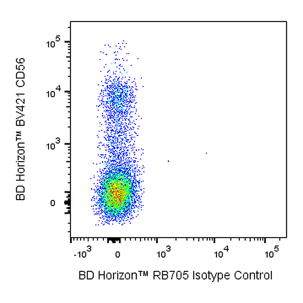 BD RB705 Mouse Anti-Human CD16