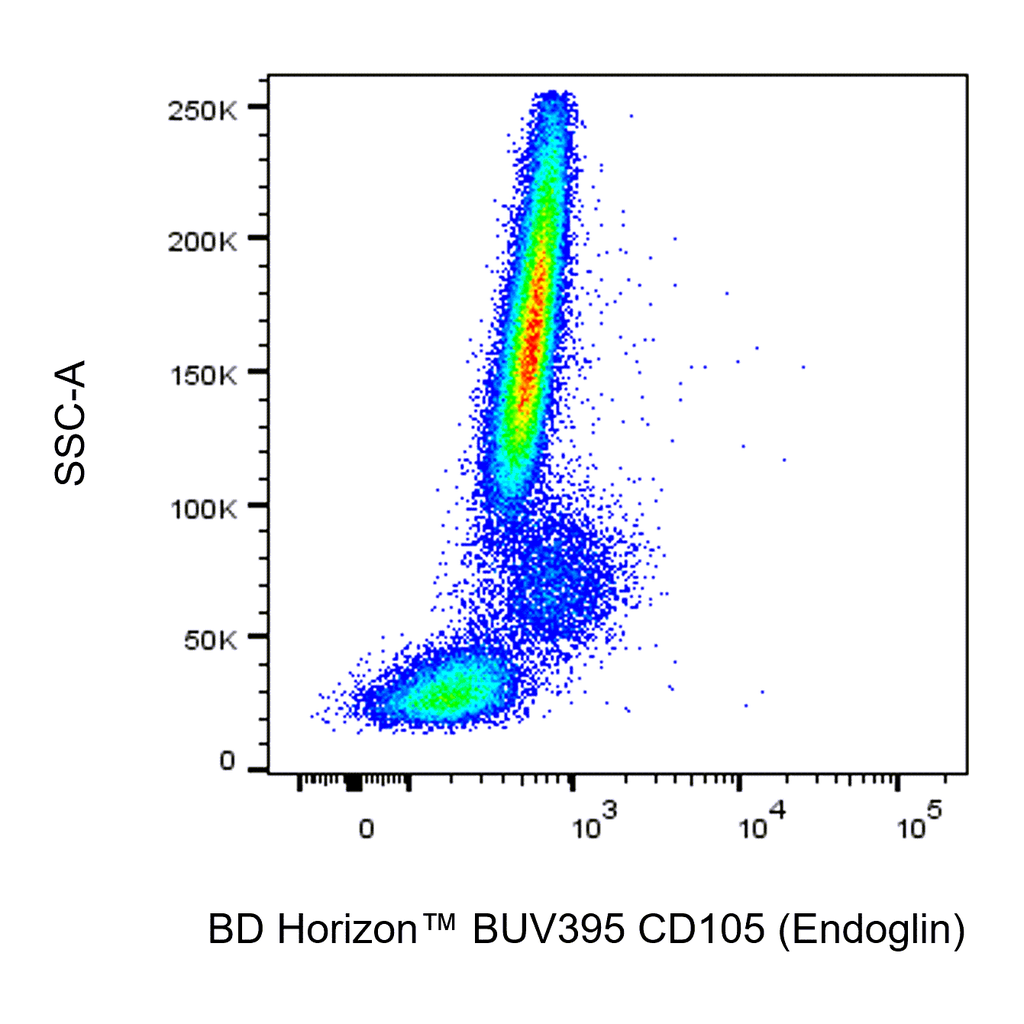 BD BUV395 Mouse Anti-Human CD105 (Endoglin)