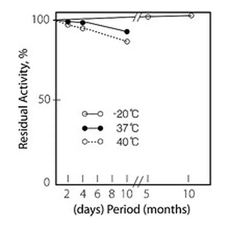 Merck GLYCEROL DEHYDROGENASE FROM CELLULOMONA&