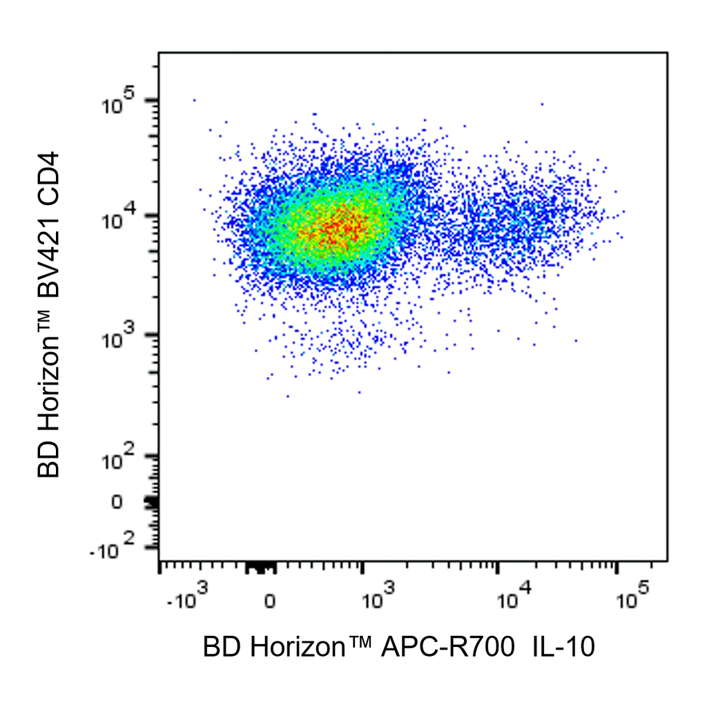 BD APC-R700 Rat Anti-Human IL-10