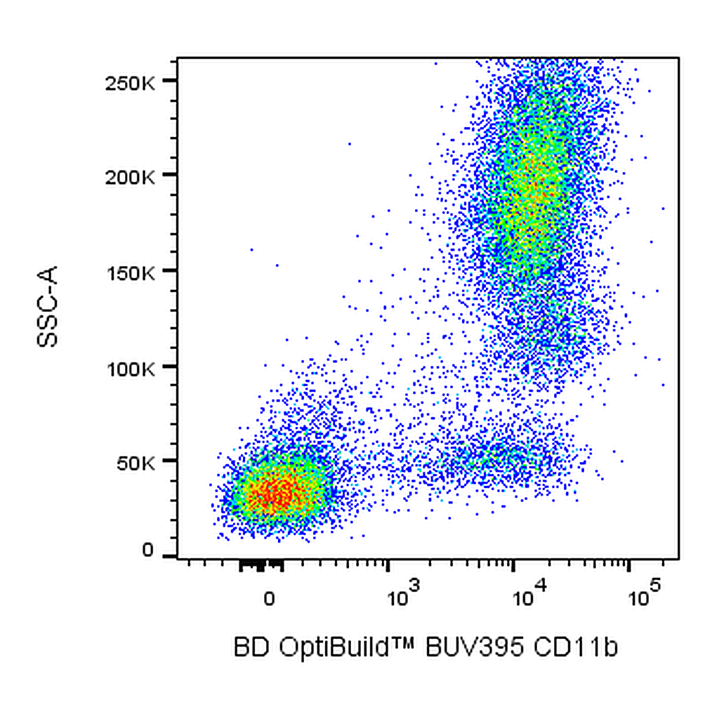 BD BUV395 Mouse Anti-Human CD11b