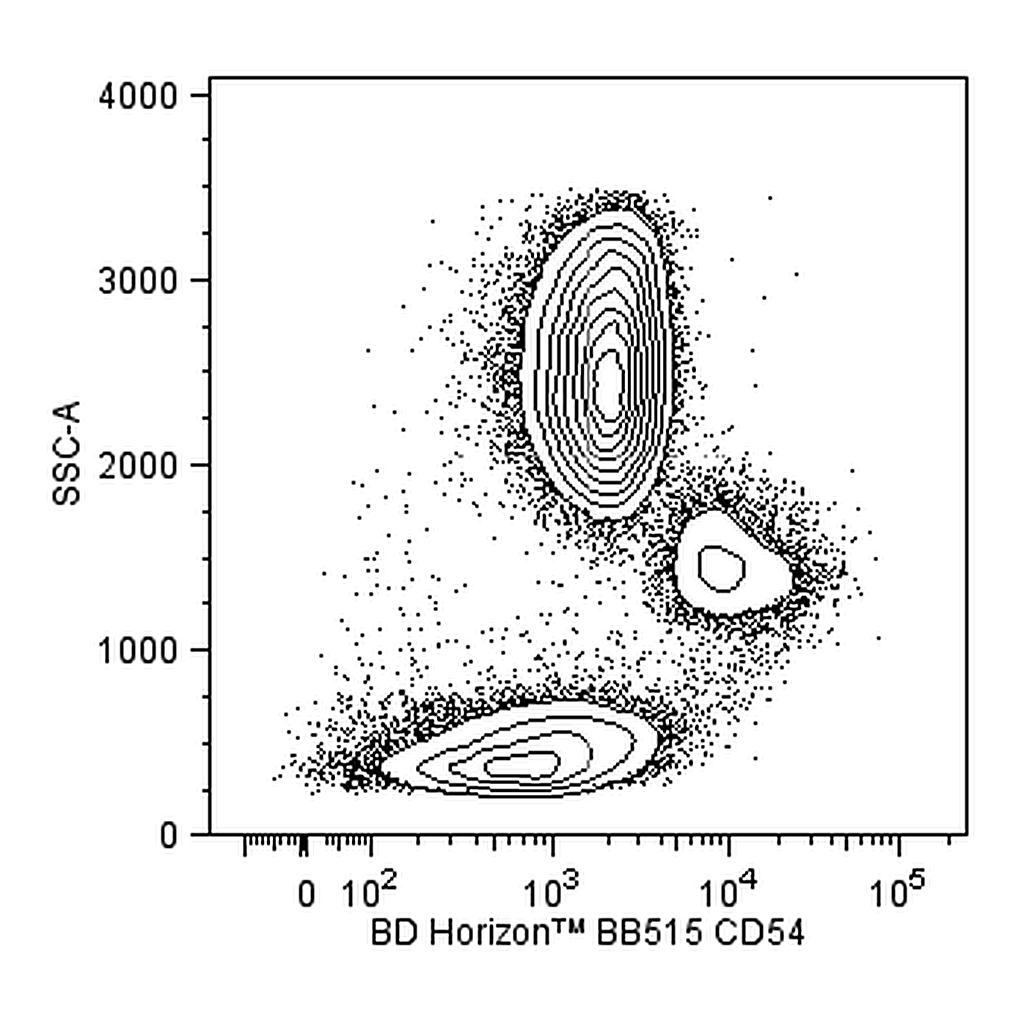 BD BB515 Mouse Anti-Human CD54
