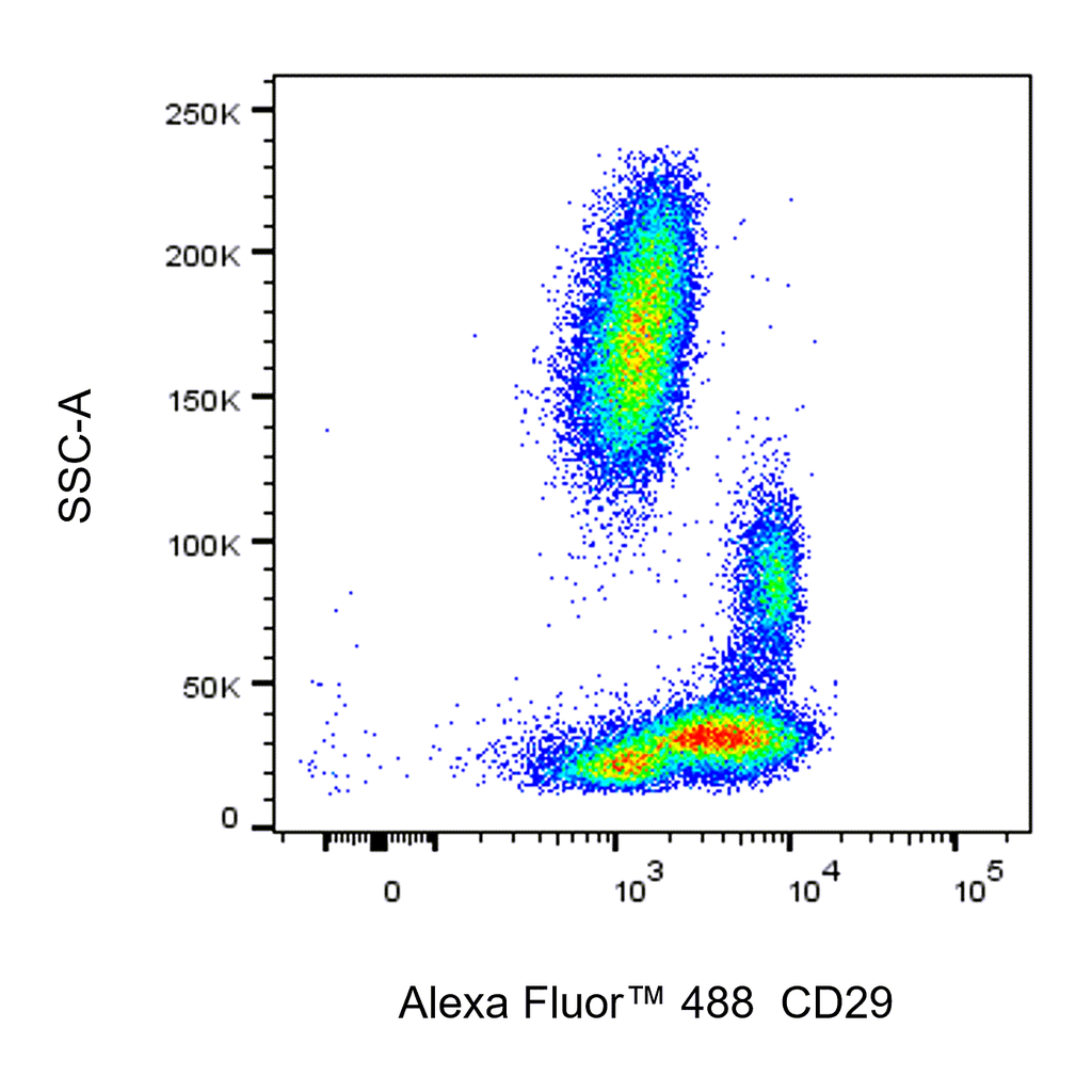 BD Alexa Fluor 488 Mouse Anti-Human CD29