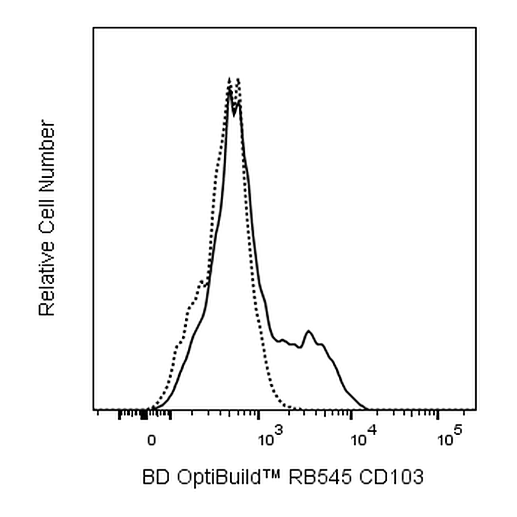 BD RB545 Mouse Anti-Human CD103 (Integrin αE)