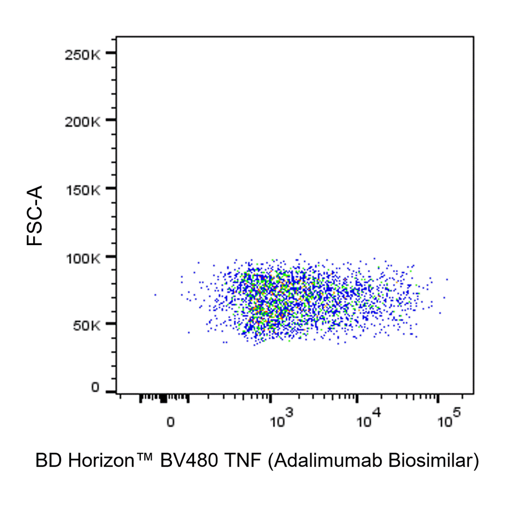 BD BV480 Biosimilar Anti-Human TNF